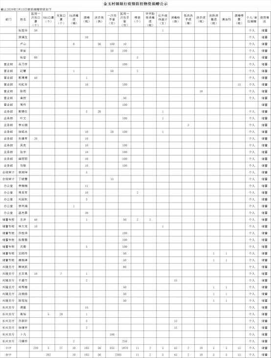 同心聚力 無(wú)私捐贈(zèng) 支援一線員工